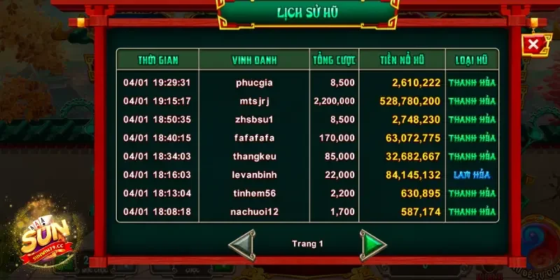 Nổ hũ Na Tra Ma Đồng Quản lý ngân sách chơi game